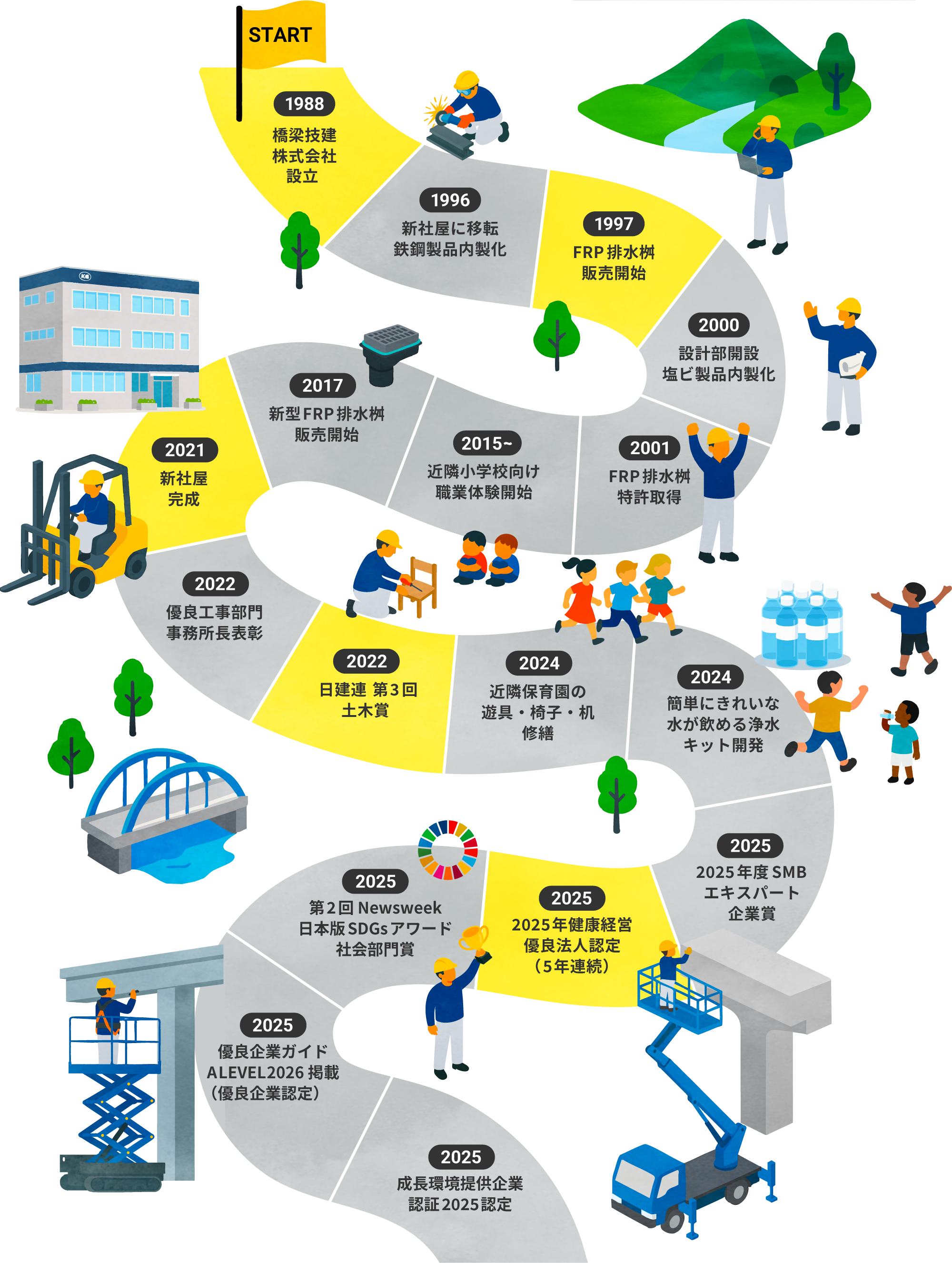 これまでの歩み